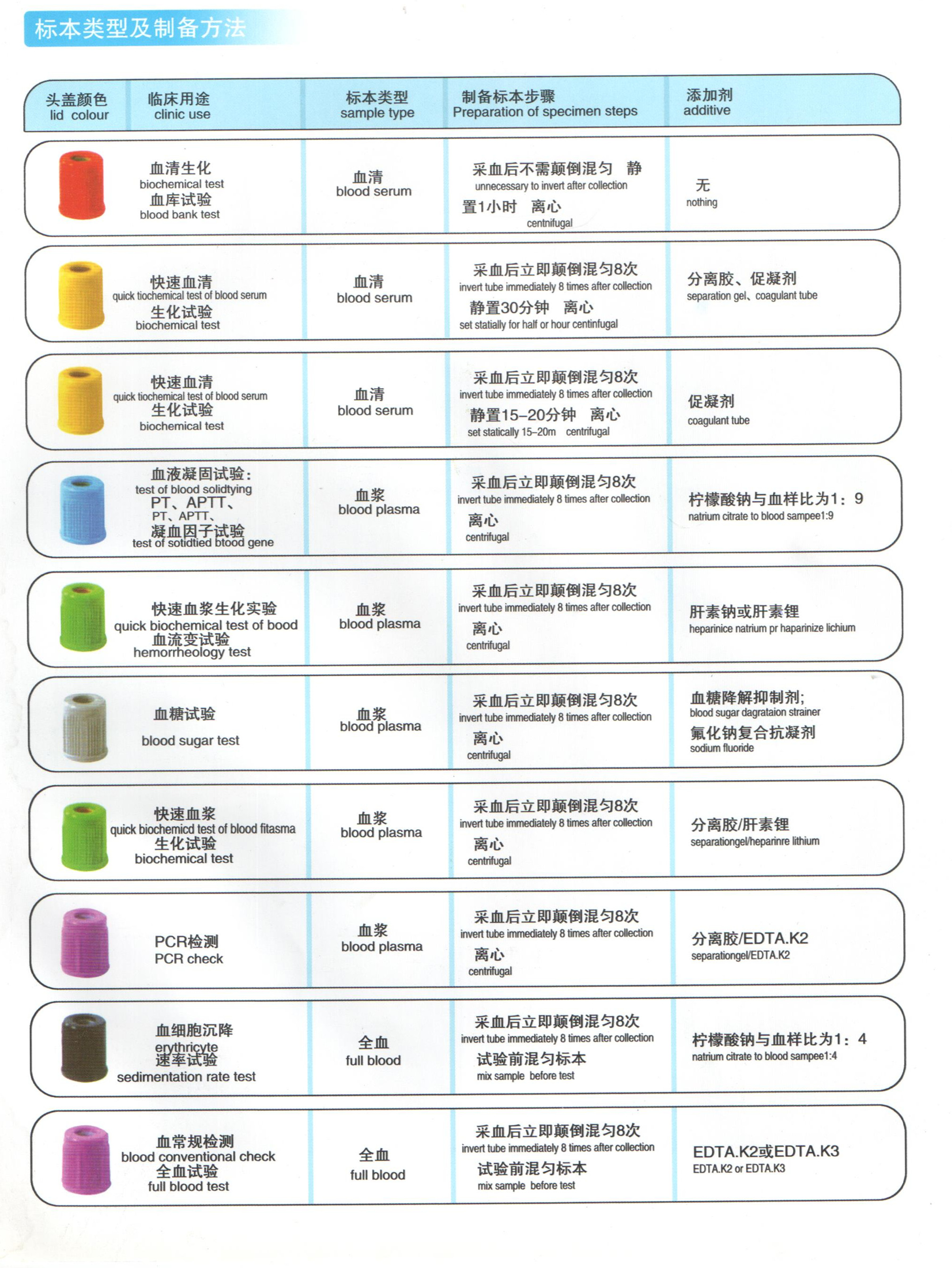1538099895317752.jpg 标本类型及制备方法 001_副本.jpg